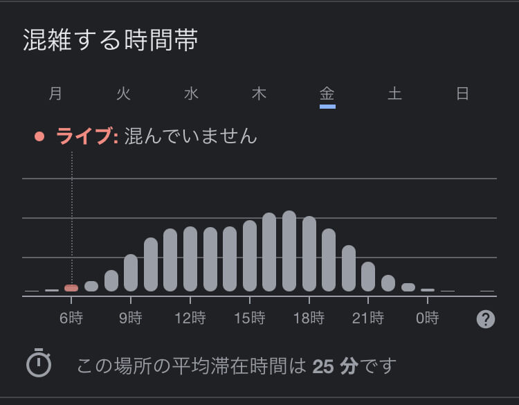 混雑状況を把握する方法