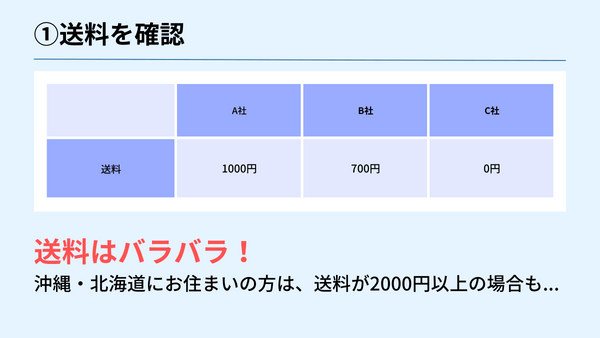 安い宅配委冷凍弁当の選び方1