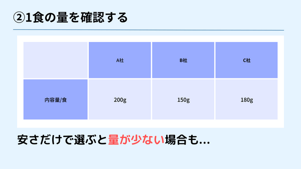 安い宅配冷凍弁当の選び方2
